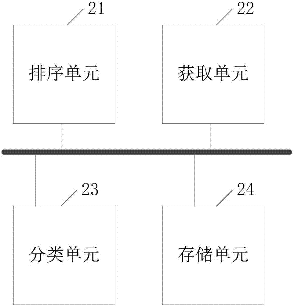 一种优化静态词库尺寸的方法及电子设备与流程