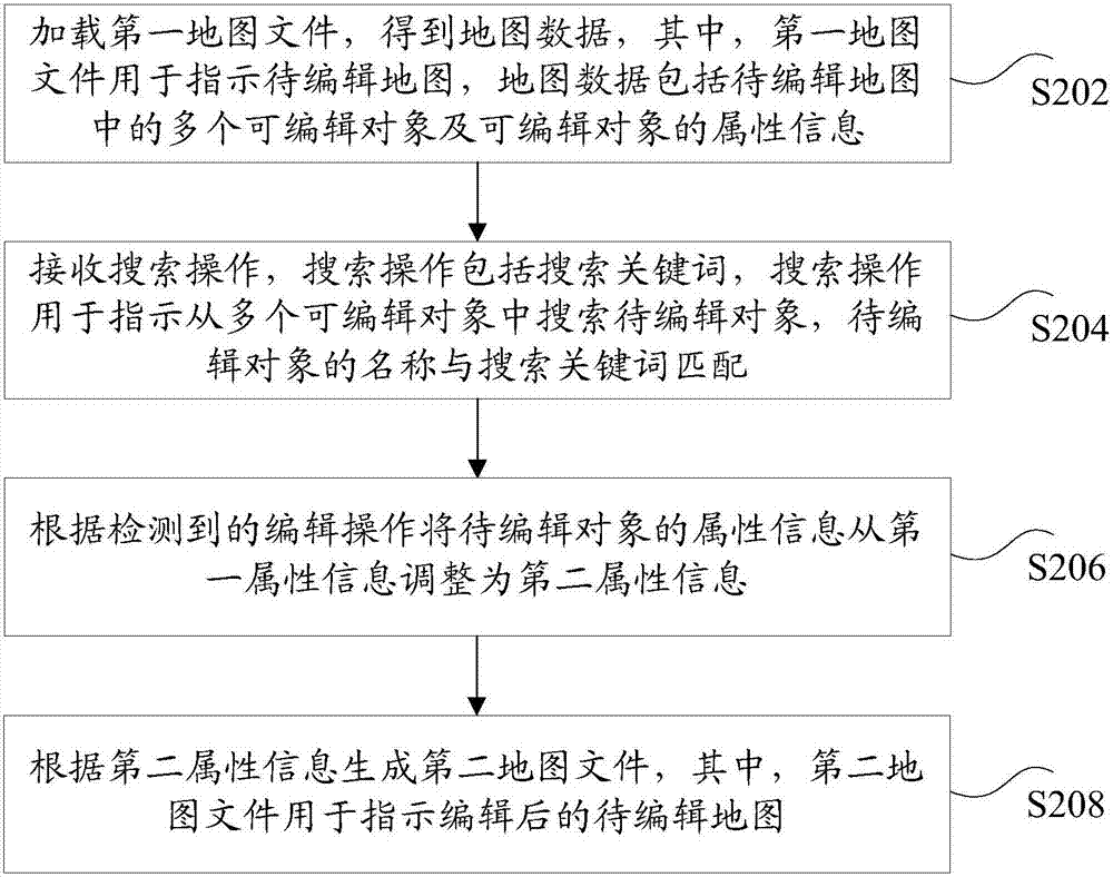 地图编辑方法和装置与流程