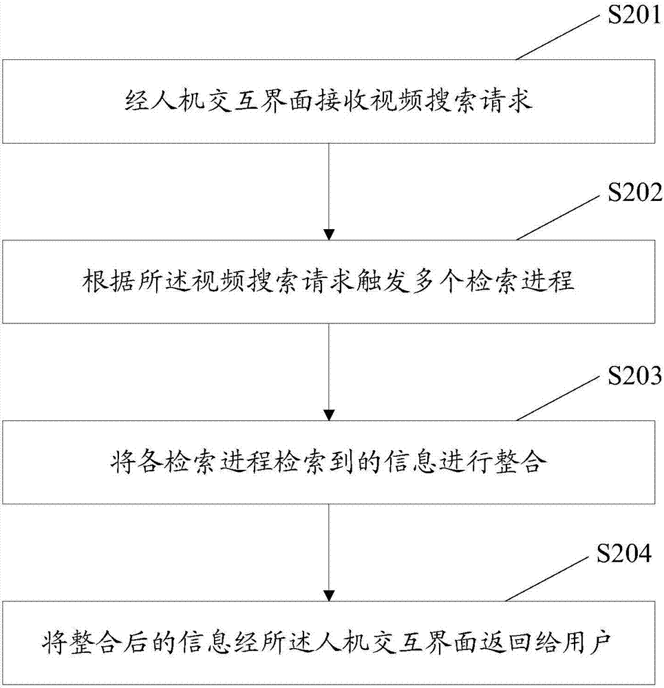 一种基于内容的视频检索方法与流程