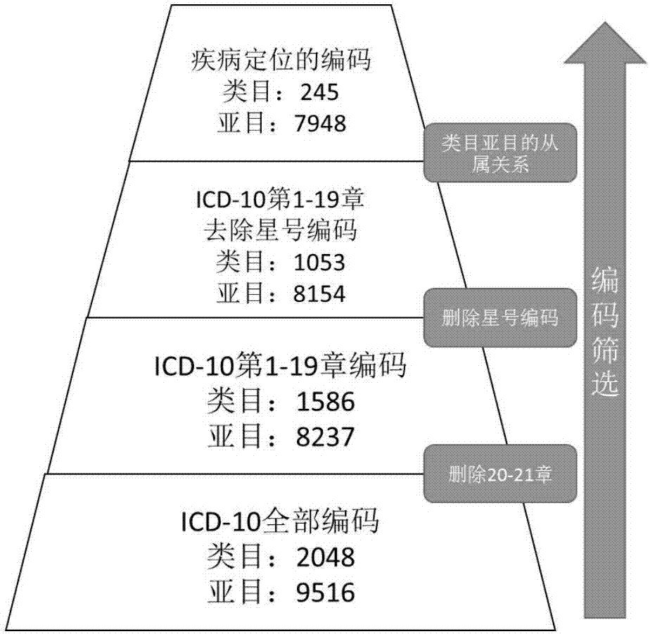 疾病与人体部位的映射方法与流程