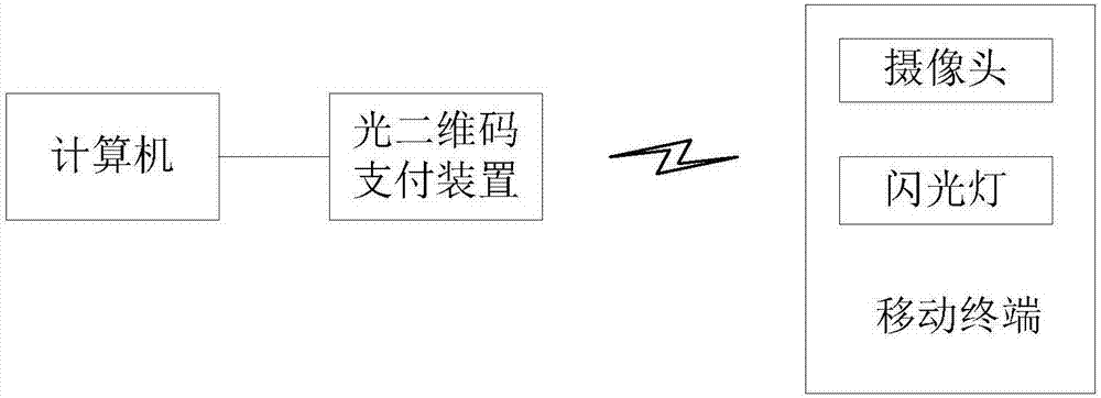 光二维码支付装置、系统及方法与流程