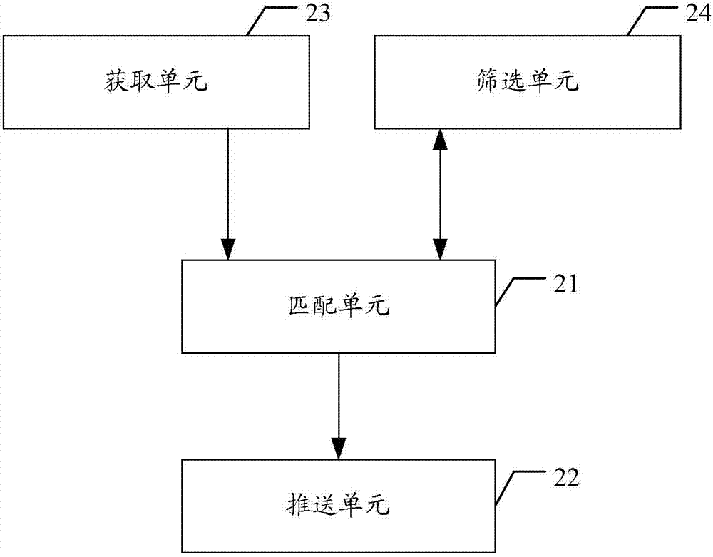 一种交易信息推送方法和装置与流程