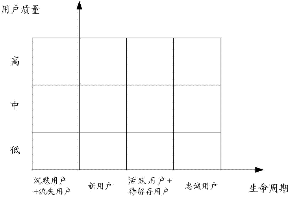 一种资源投放方法和装置与流程