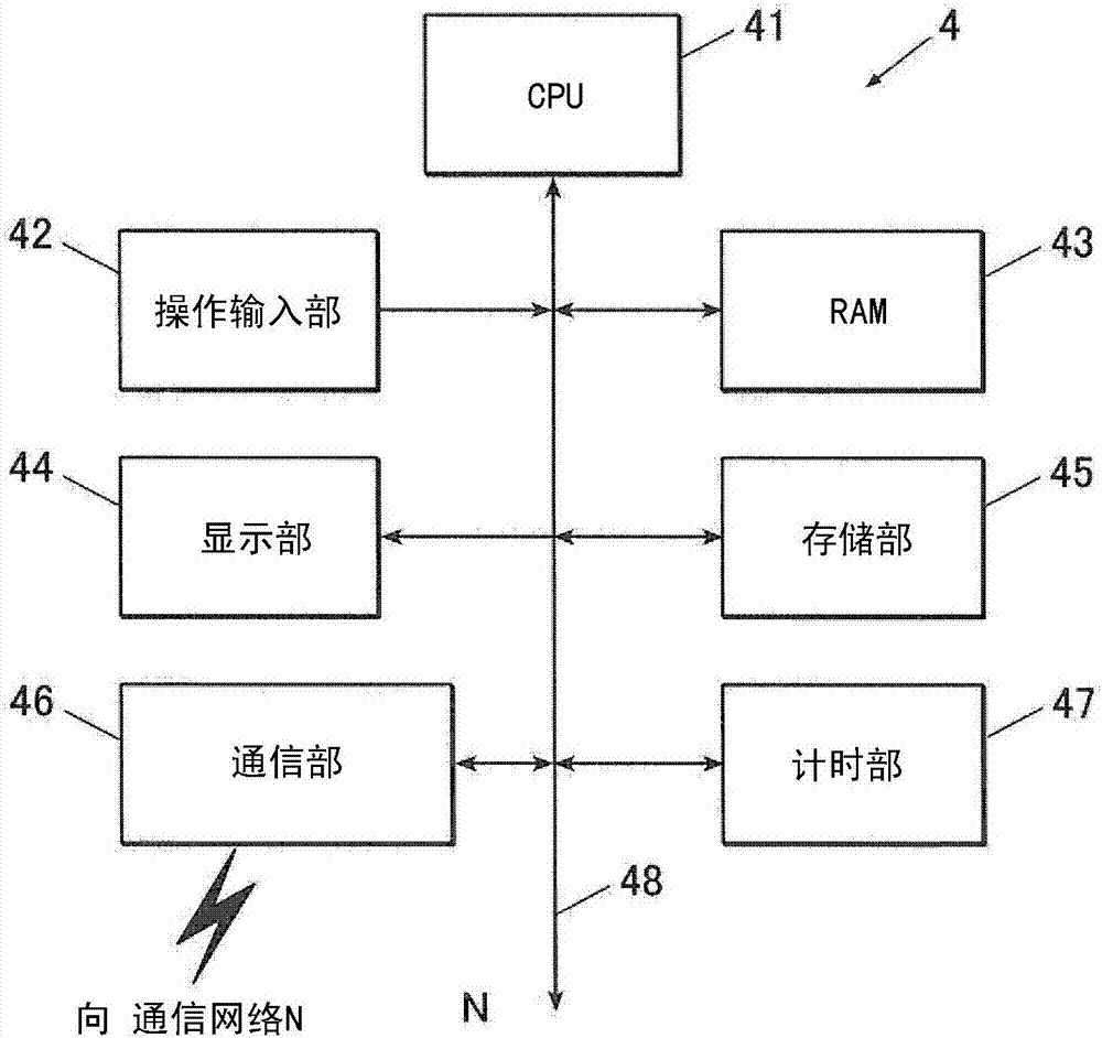 经营支援装置、经营支援方法及计算机可读取的记录介质与流程