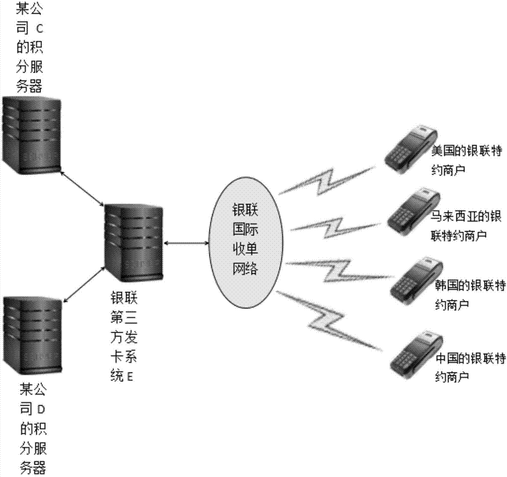 一种发卡方法及系统与流程