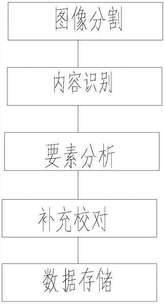 一种数字化彩页促销管理和分析方法、存储设备及移动终端与流程