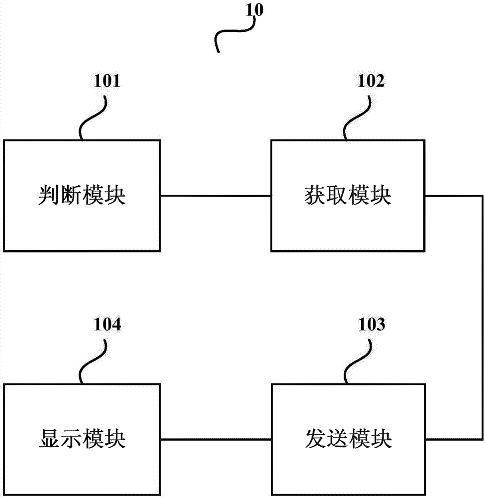 多媒体信息投放方法和装置与流程