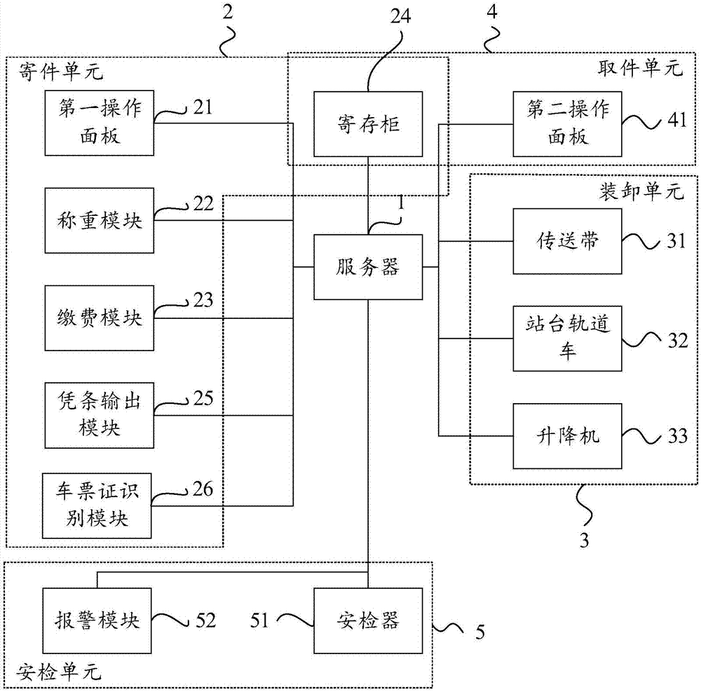 行李托运系统及方法与流程