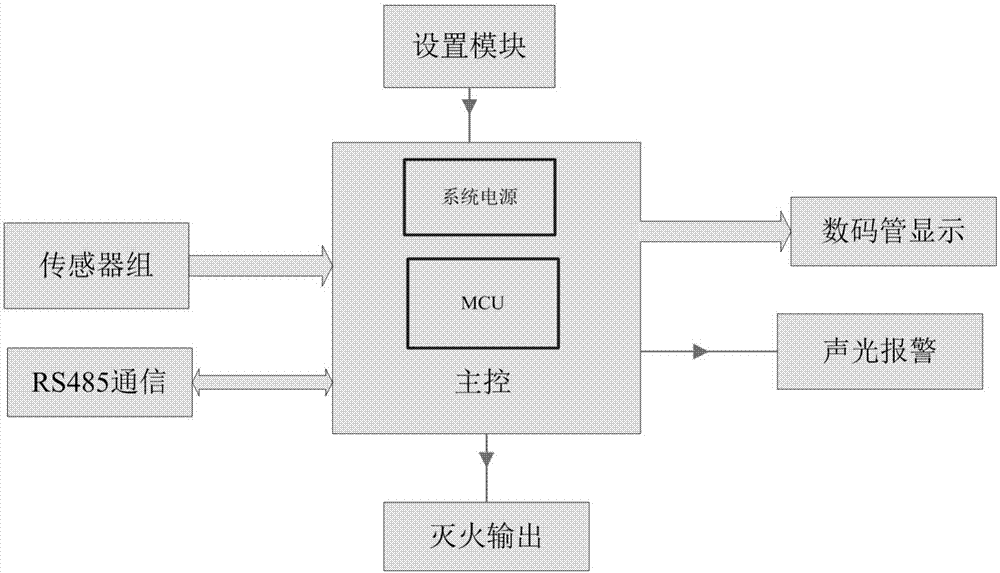 一种用于电缆沟内部火灾预警及自动化灭火栓的制作方法