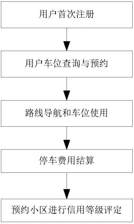 小区临时停车位智能预约系统及方法与流程