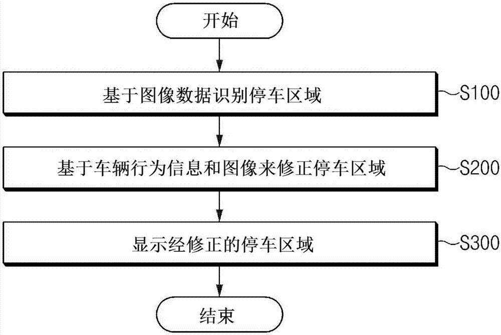 用于显示停车区域的装置和方法与流程