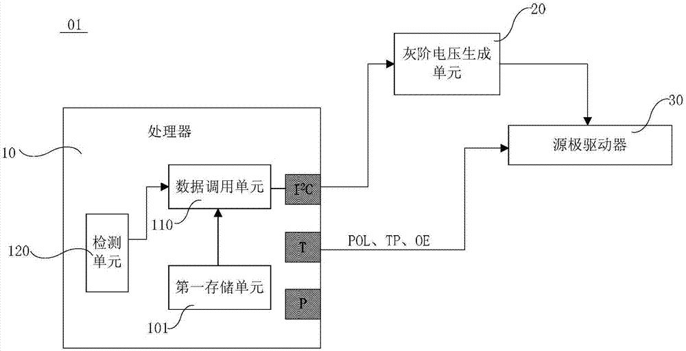 显示驱动电路及其驱动方法、显示驱动系统、显示装置与流程