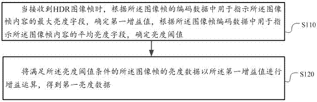 图像亮度处理方法及装置与流程