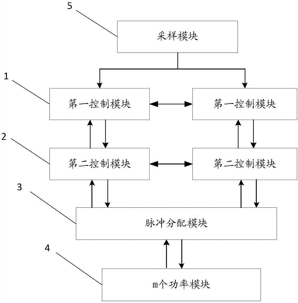 一种柔性直流输电系统的链路延时控制方法及装置与流程