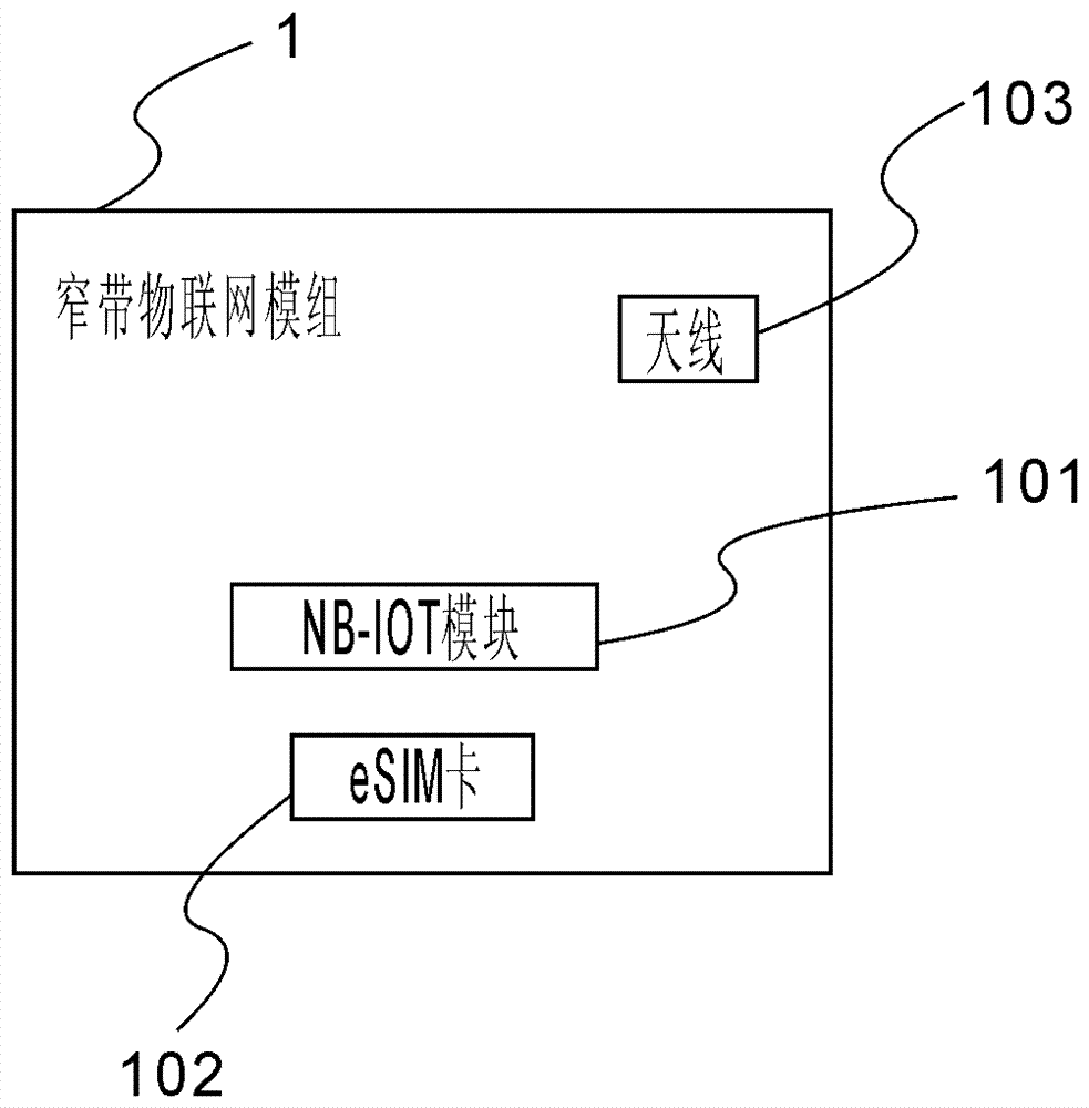 一种便携式窄带物联网信号嗅探仪的制作方法