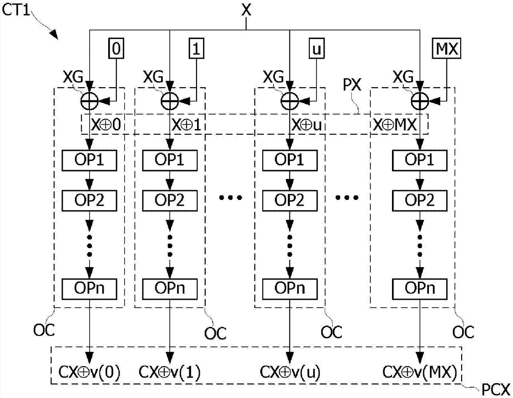 使替换运算免受侧信道分析的方法与流程