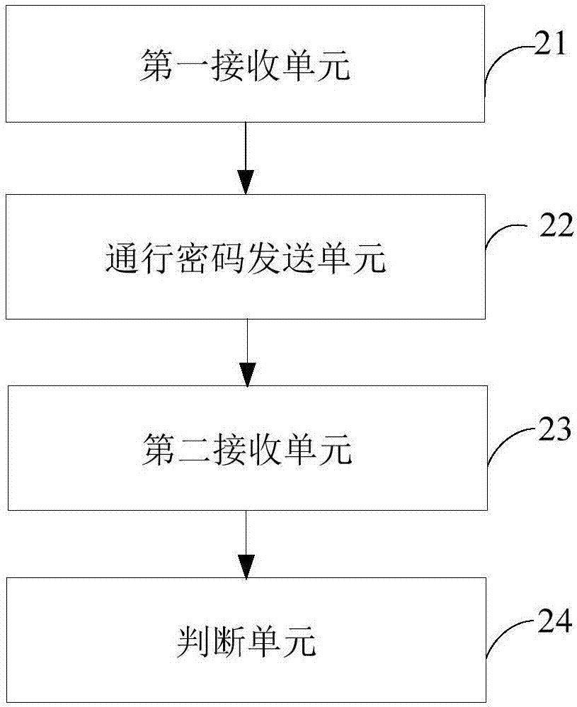 一种用户身份的判断方法、系统及终端设备与流程