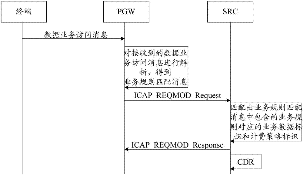 一种业务规则的识别方法及装置与流程