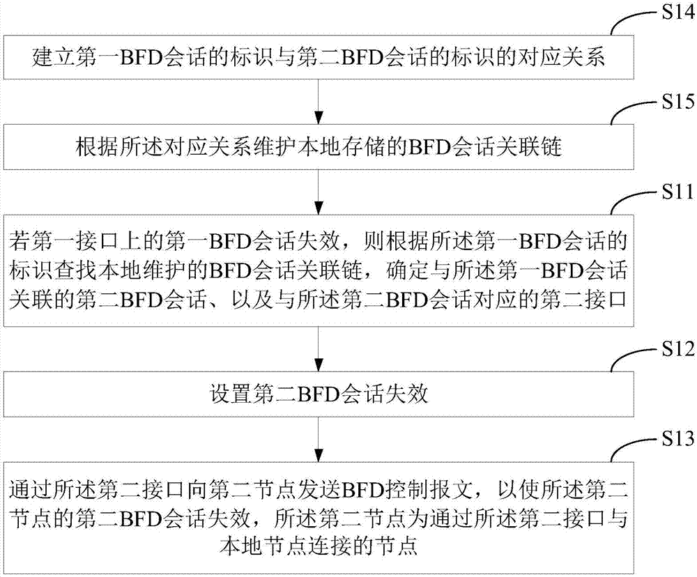 流量切换方法及装置与流程