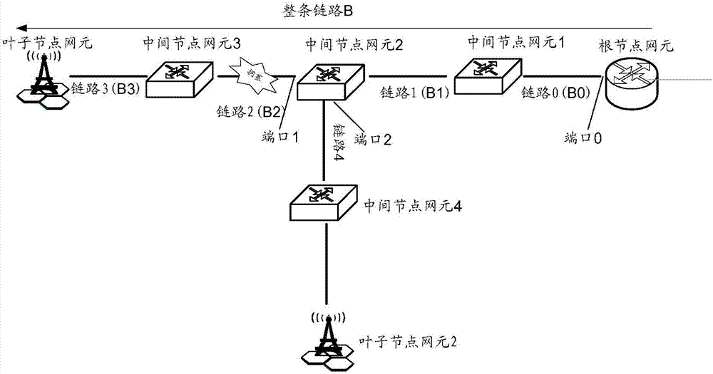 一种拥塞控制方法和装置与流程