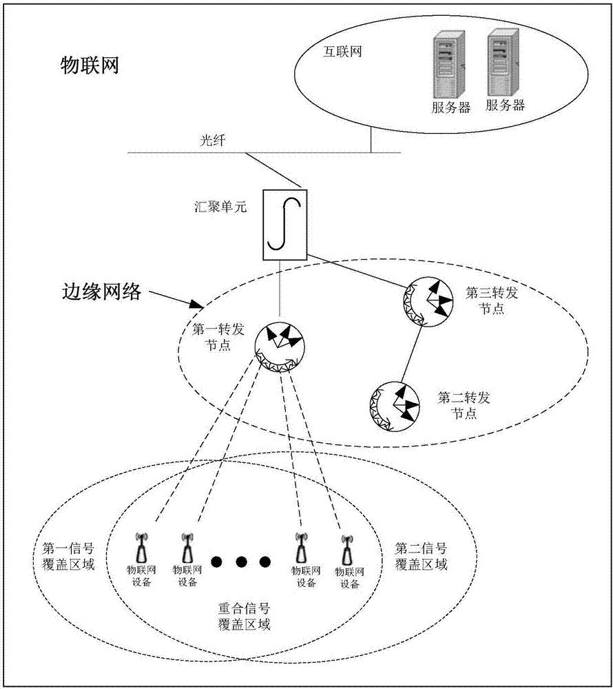 物联网设备挂载控制方法及设备与流程