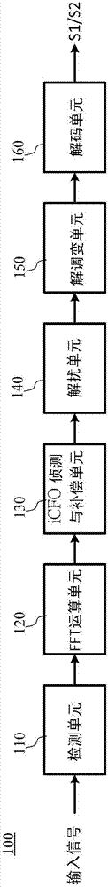 数字视频广播的码字解码电路及解码方法与流程