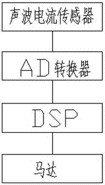 骨传导助听棒的制作方法