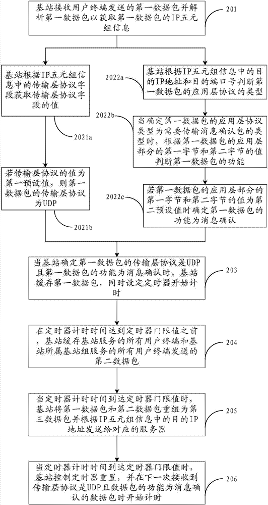 一种基于UDP的数据传输确认方法和基站与流程