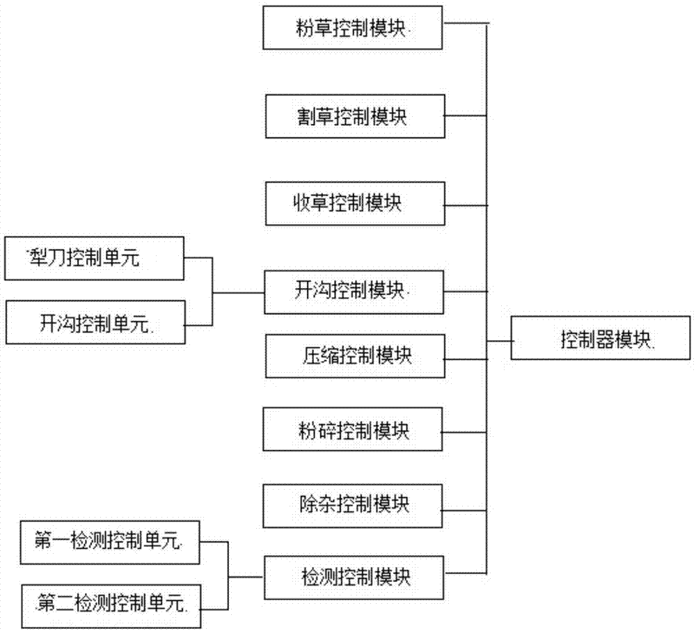 一种深度可调节高效耕地设备及其工作方法与流程