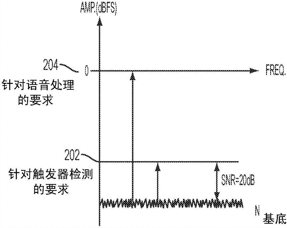 用于话音激活的系统的模数转换器（ADC）动态范围增强的制作方法