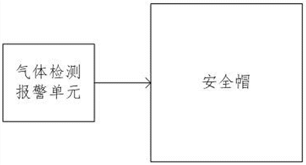 一种集合气体检测报警与安全帽的装置的制作方法