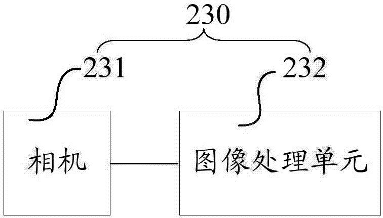 机器人智能保护装置的制作方法