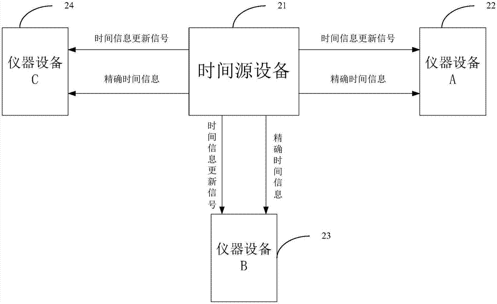 一种控制方法以及控制系统与流程