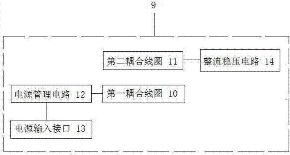 纯电动物流车智能货箱管理装置及控制方法与流程