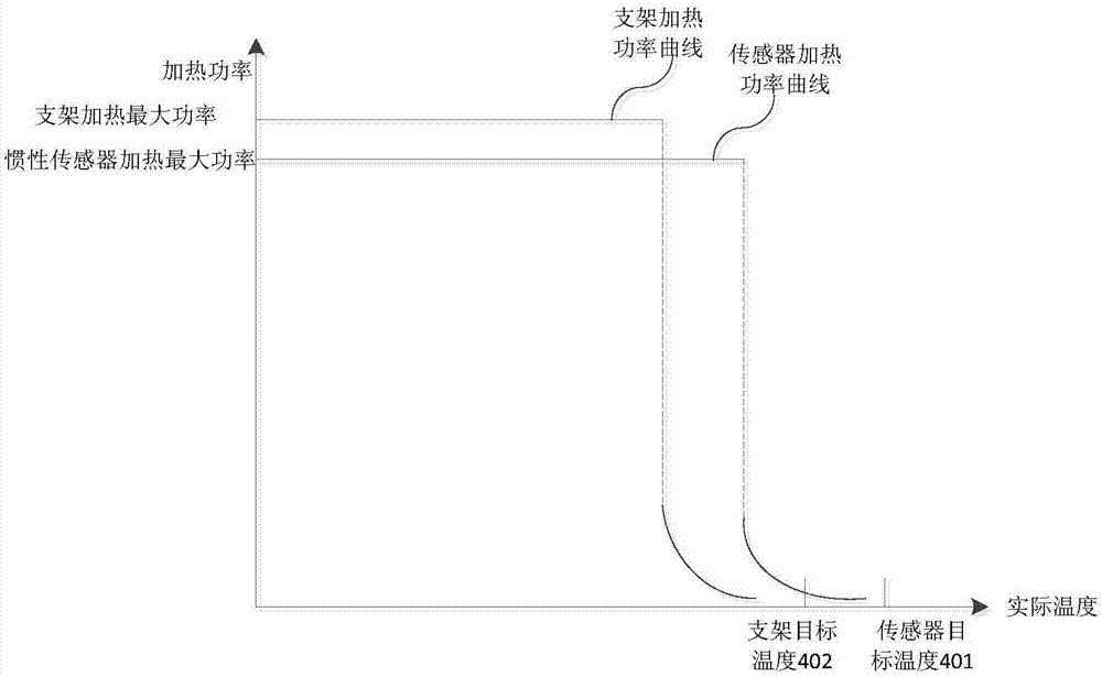 一种可编程可受控的温控电路、方法和介质与流程