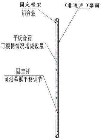 一种声画集成式投影幕的制作方法