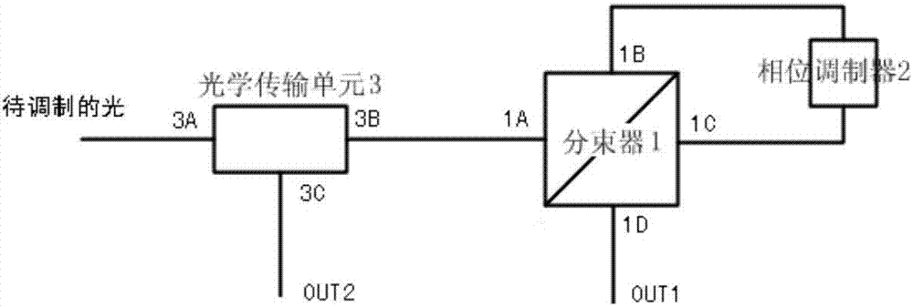 一种自稳定的强度调制装置及量子密钥分发系统的制作方法