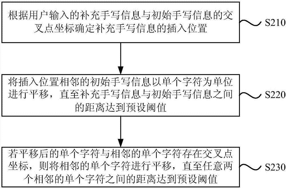 一种手写文字的显示方法、装置、设备及存储介质与流程