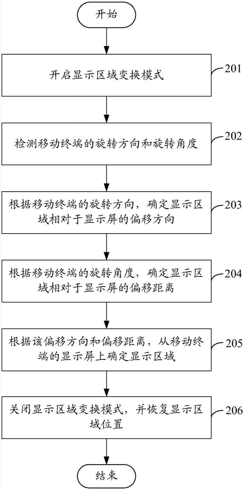 一种显示区域调整方法及移动终端与流程