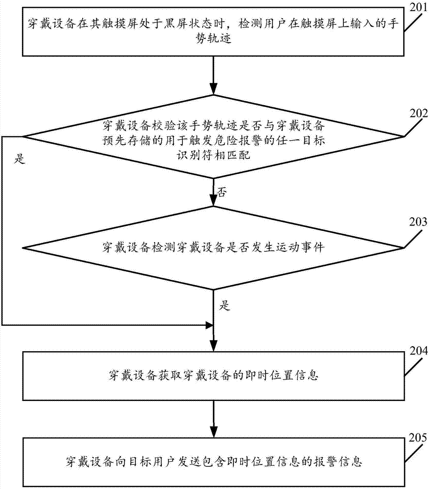 黑屏下的触摸屏与PLC程序编写指南