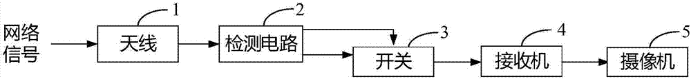 网络摄像设备的制作方法