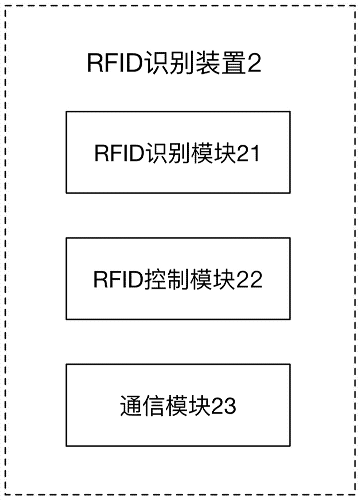 一种小区防走失系统的制作方法