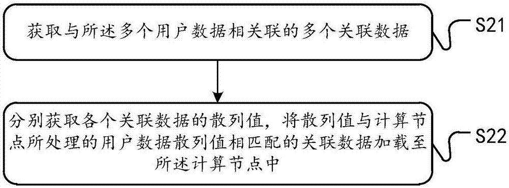 一种数据加载处理方法及装置与流程