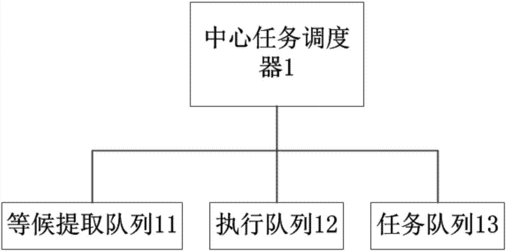 一种基于任务调度的负载均衡方法、系统与流程