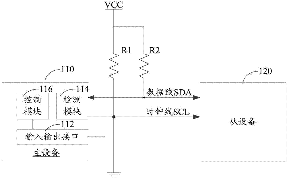 总线死锁恢复系统和方法与流程