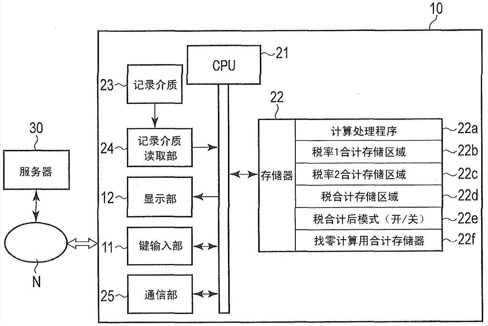 计算装置、计算方法以及记录有程序的记录介质与流程