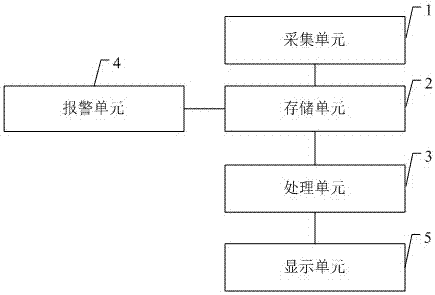 一种大数据处理系统的制作方法