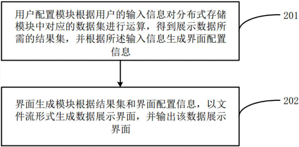 一种生成数据展示界面的系统及方法与流程