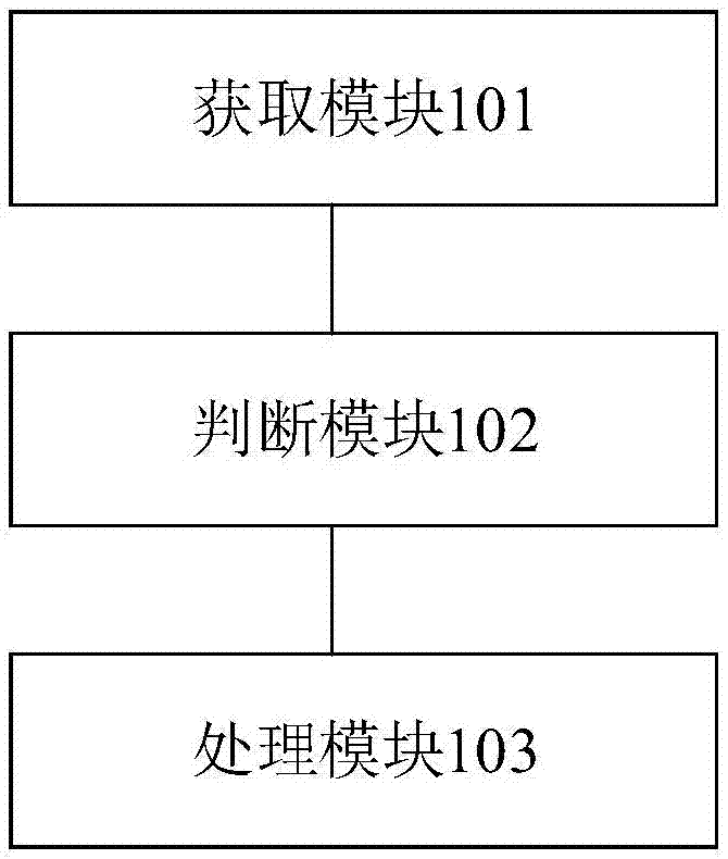 干扰判断及数据处理的方法和装置与流程