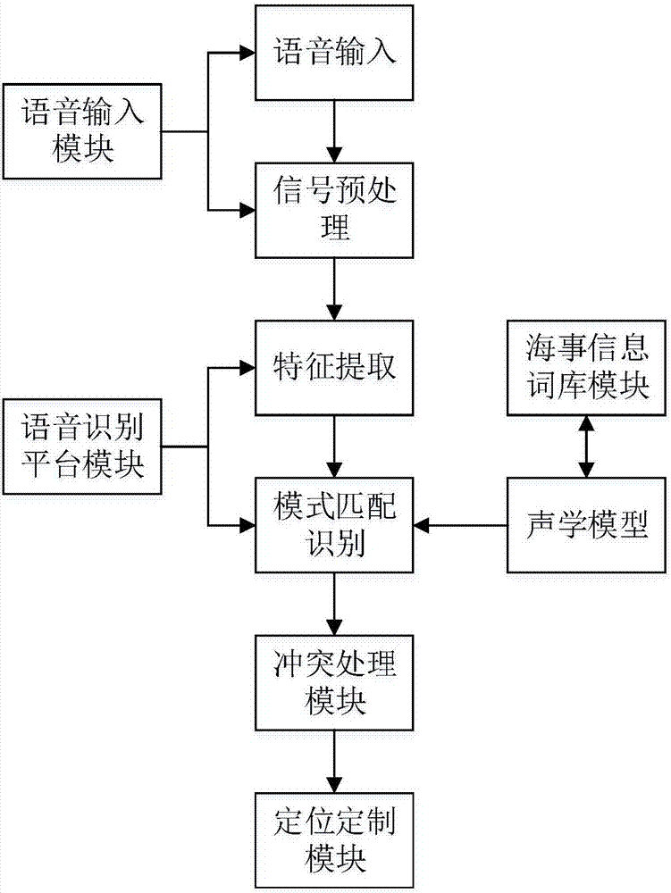 多源海事信息搜索与冲突处理系统及方法与流程